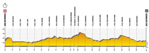 Stage 6 profile